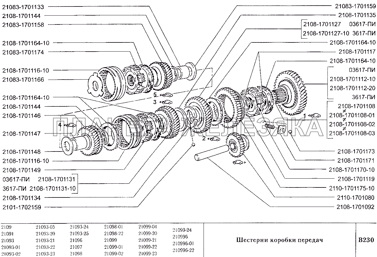 Шестерни коробки передач ВАЗ-2109